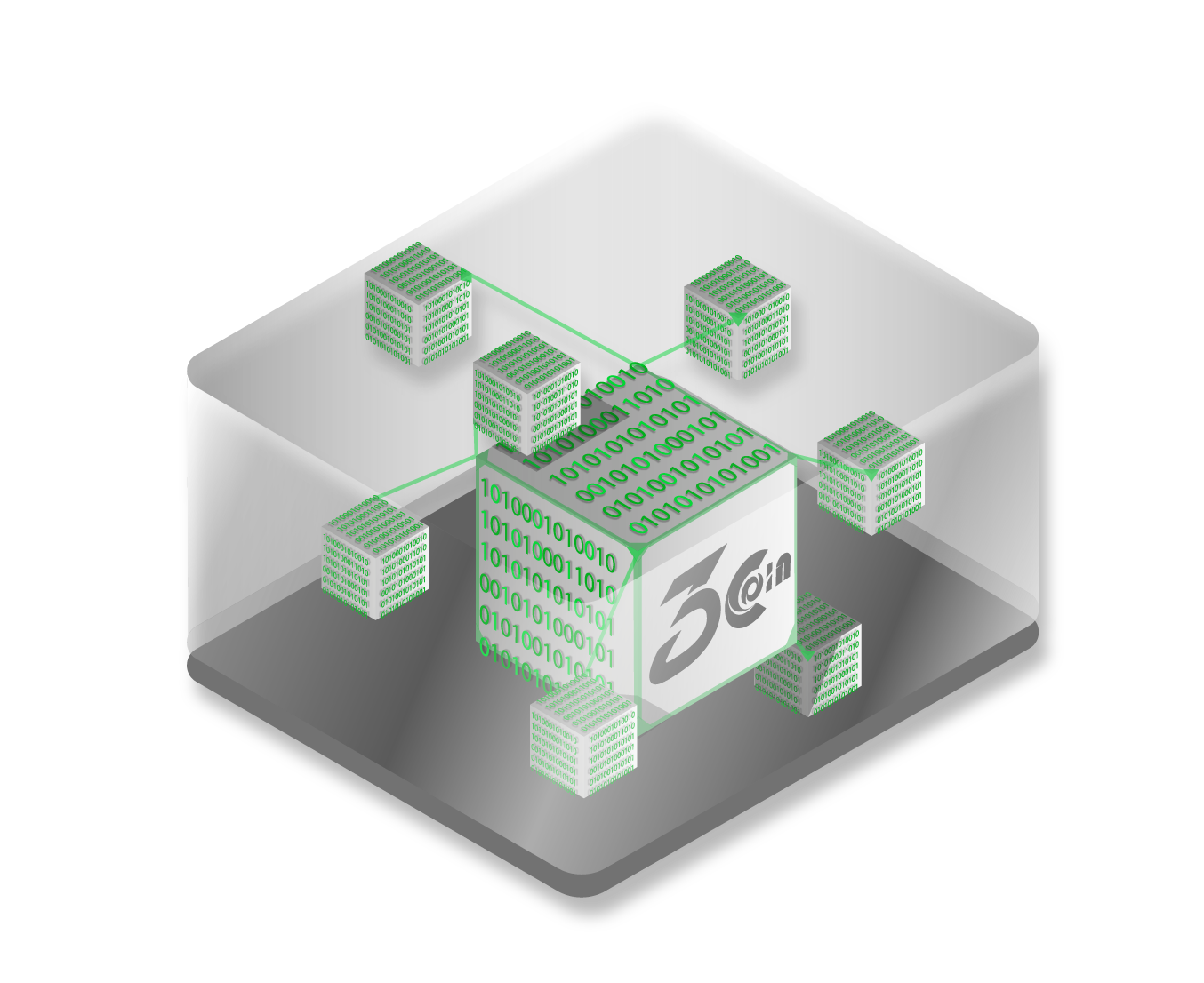 3DCoin network is divided into 3 layers